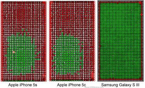 در نقاط سبز رنگ میزان خطا کمتر از یک میلیمتر است و در دایره های قرمز نیز خطا بیش از ۱ میلیمتر